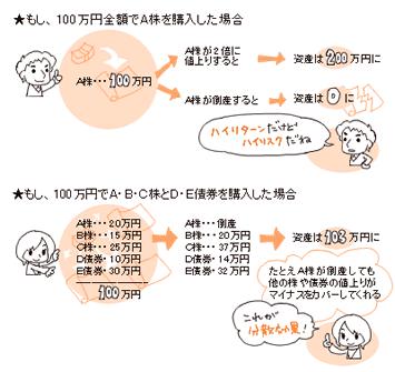 同じカテゴリ内で分散