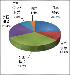 アプローチ