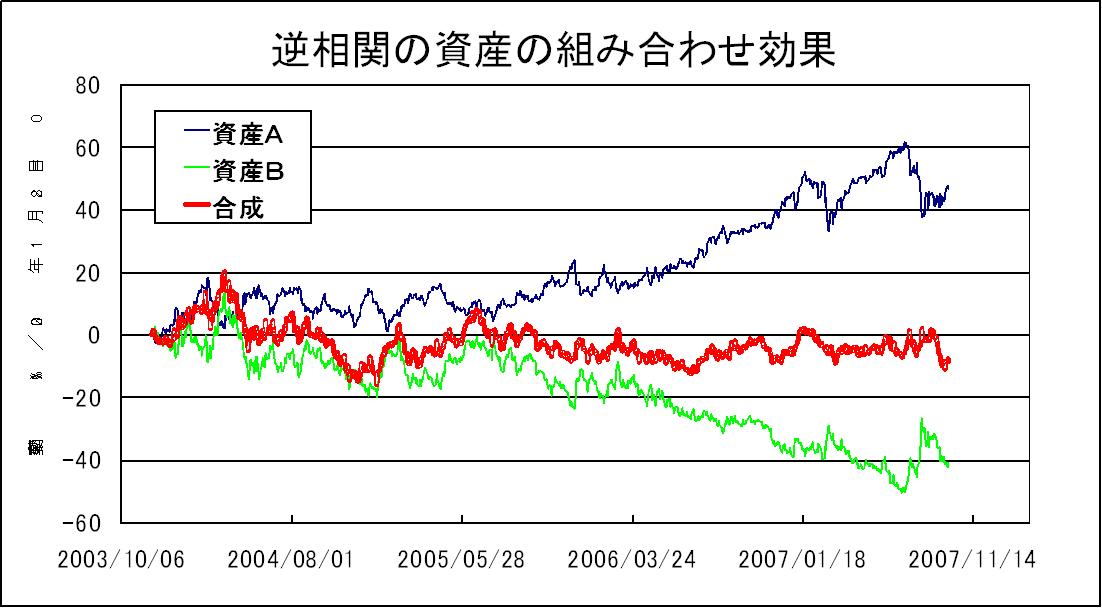 効用