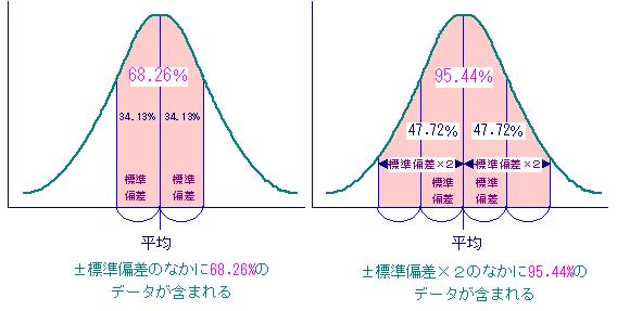 リスク