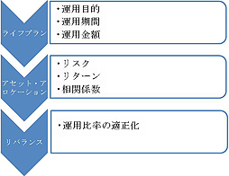 個別コンサルティング